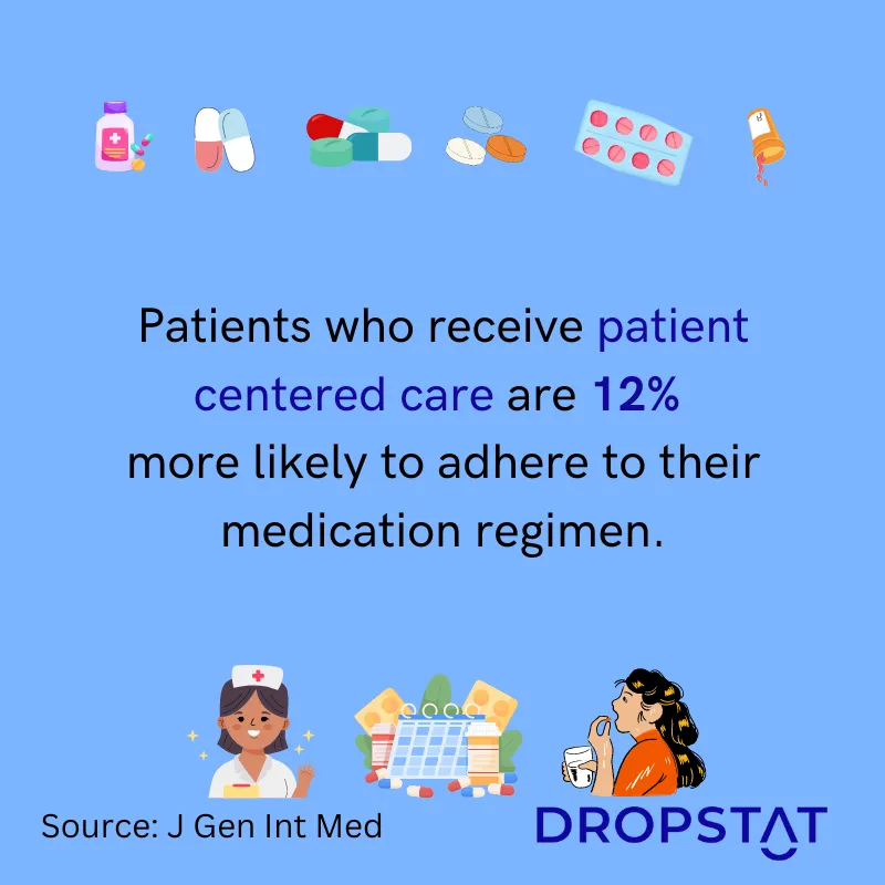 patients who receive patient centered care are more likely to adhere to their medication regimen - Dropstat