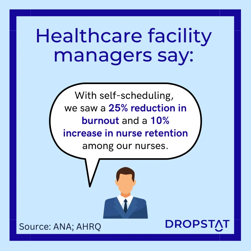 Self-scheduling can help nurses by reducing burnout, and increasing retention - Dropstat