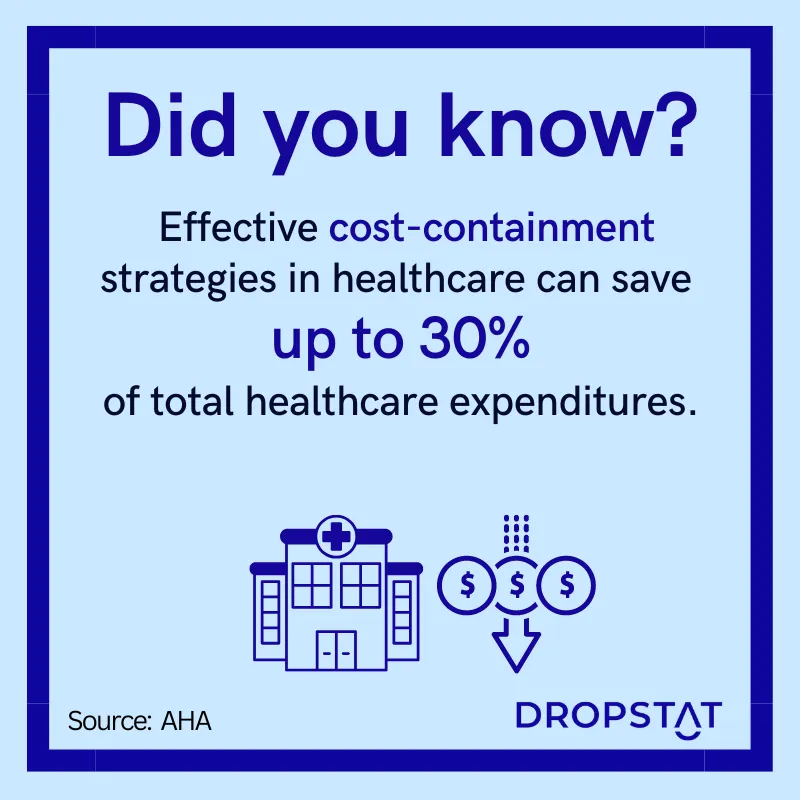 effective cost containment strategies can save up to 30% of total healthcare expenditures - Dropstat