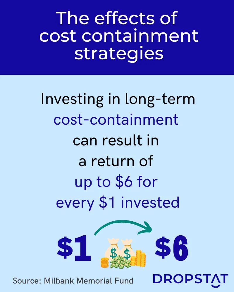 Investing in long-term cost-containment can result in a return of up to $6 for ev﻿ery $1 invested - Dropstat
