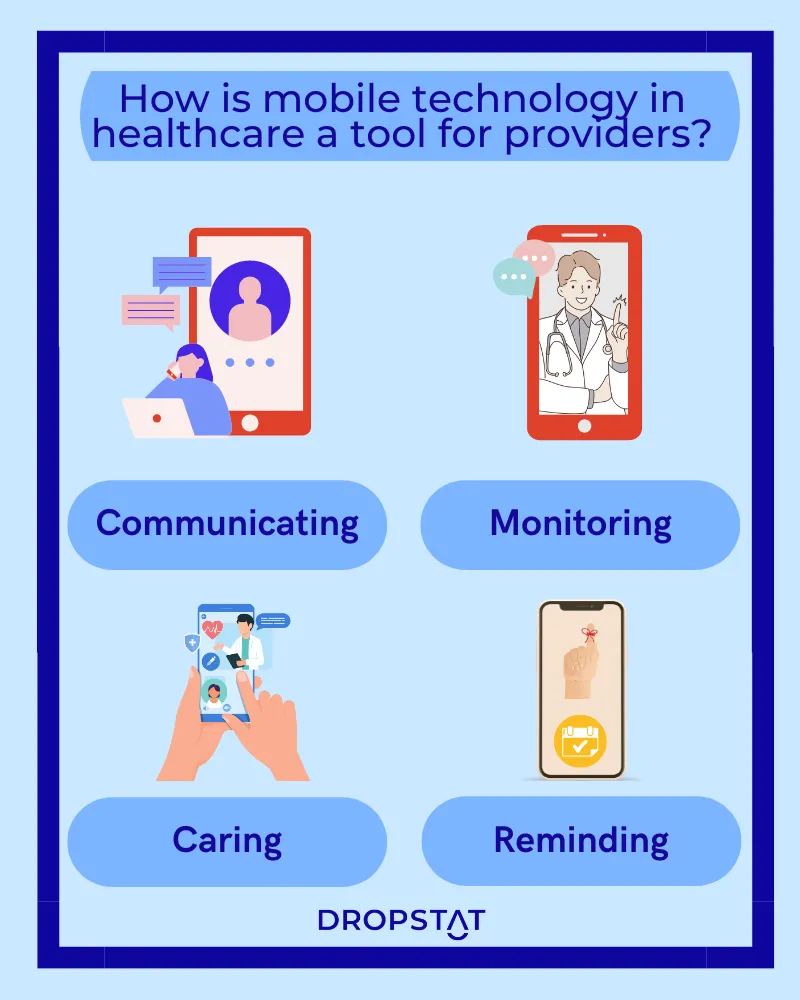 Mobile technology in healthcare stat - Dropstat