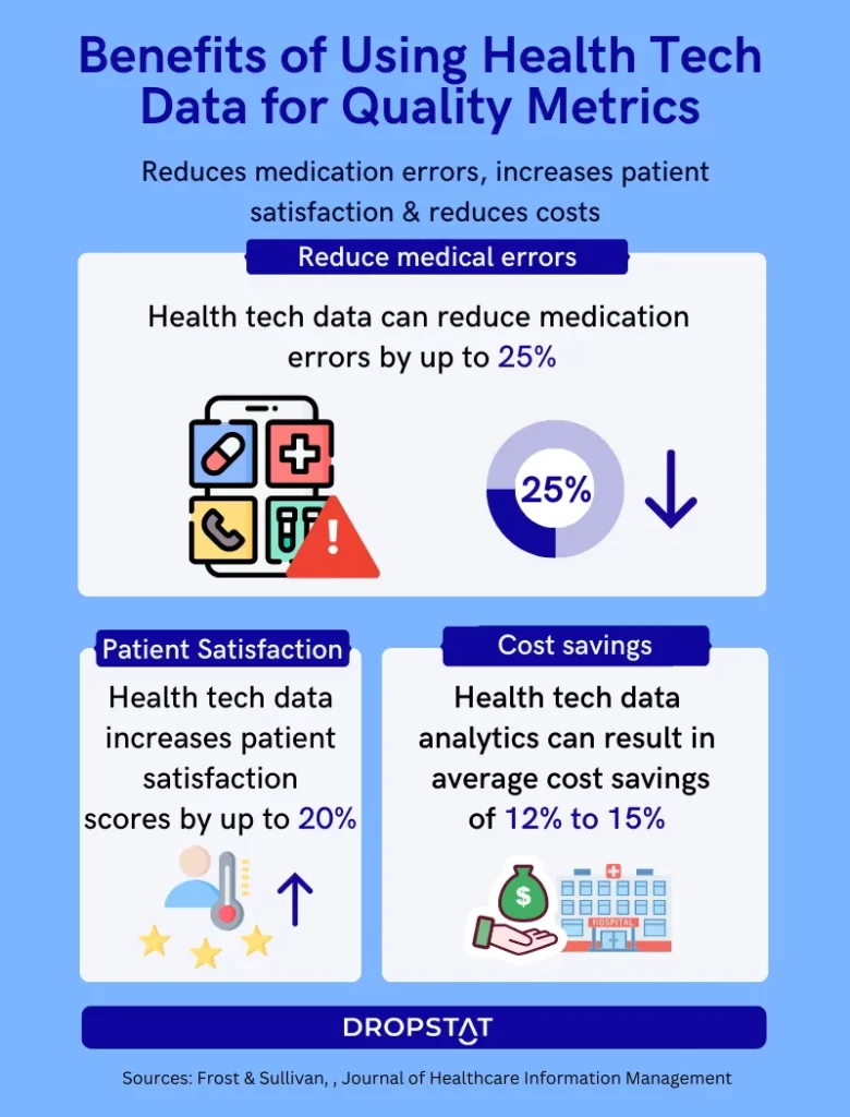 How to Evaluate Quality Measures in Healthcare Dropstat