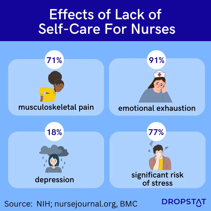 effects of lack of self-care for nurses - Dropstat