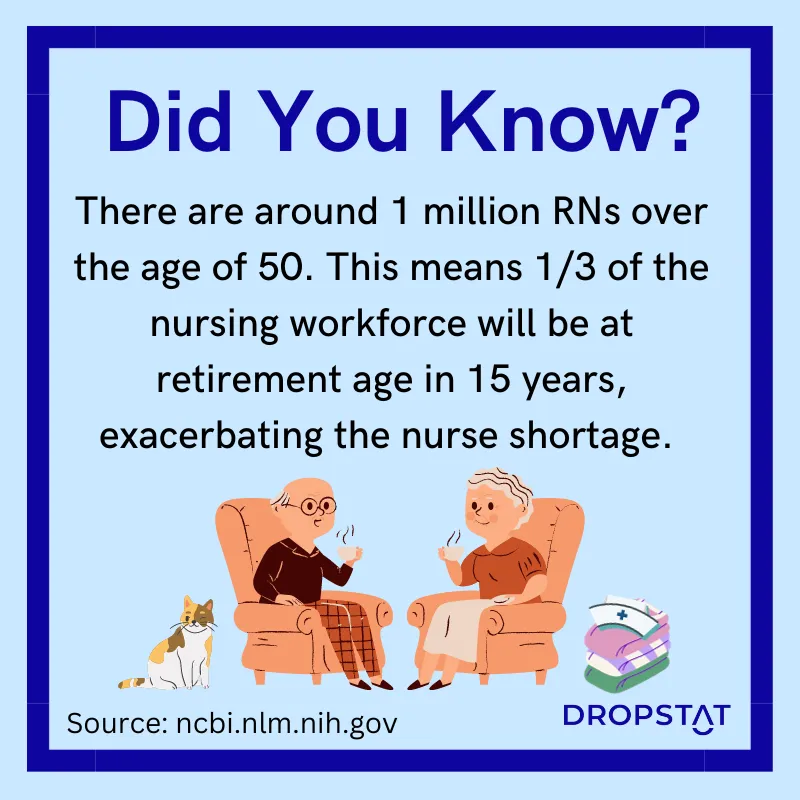 Around 1/3 of the nursing workforce could be at retirement age in 15 years - Dropstat