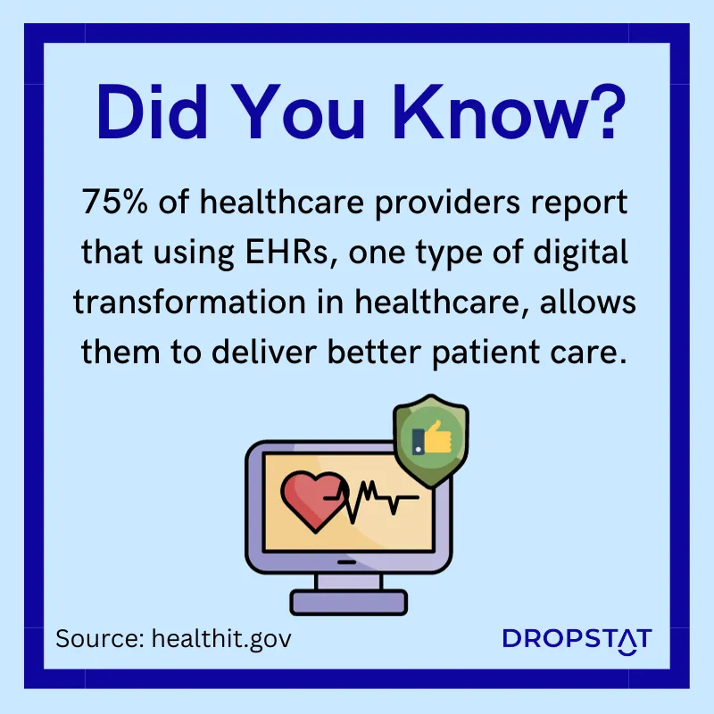 75% of healthcare providers say that EHRs allow them to deliver better healthcare - Dropstat