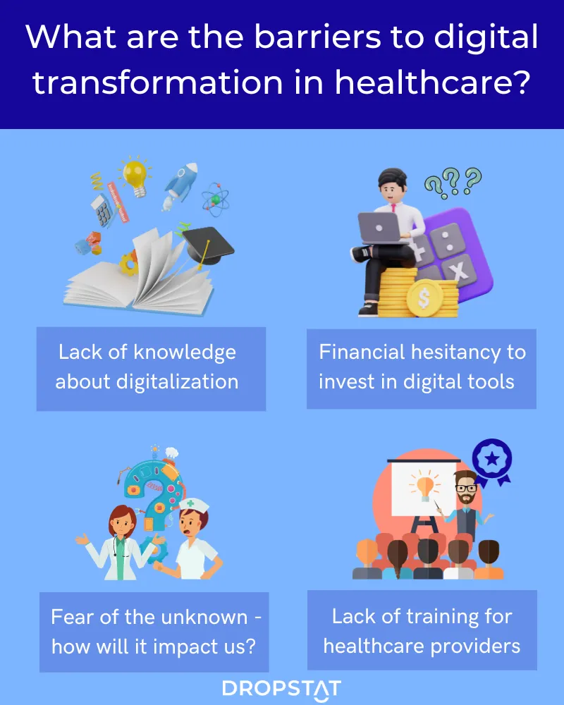 4 barriers to the digital transformation in healthcare - Dropstat