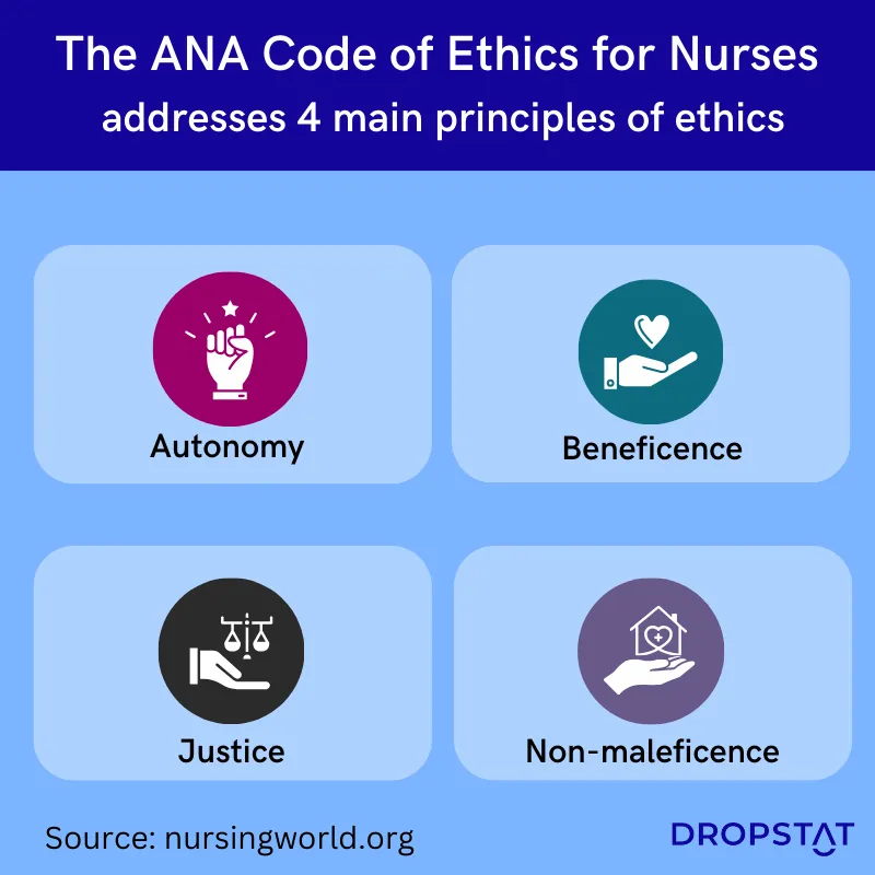 4 main principles of ethics for nurses - Dropstat