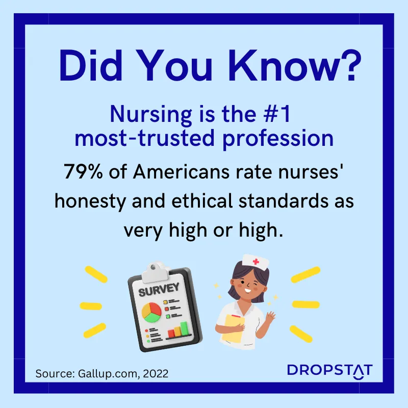 Skilled nursing vs private duty - Trusted Touch Healthcare