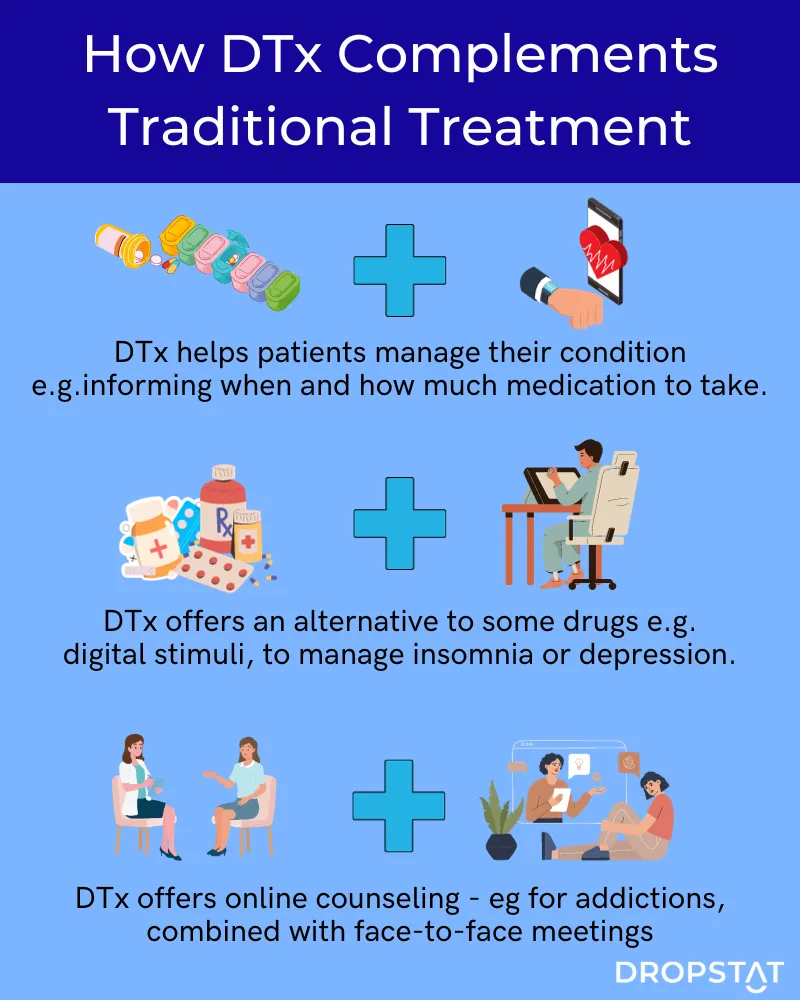 DTx complements traditional medical treatment - Dropstat