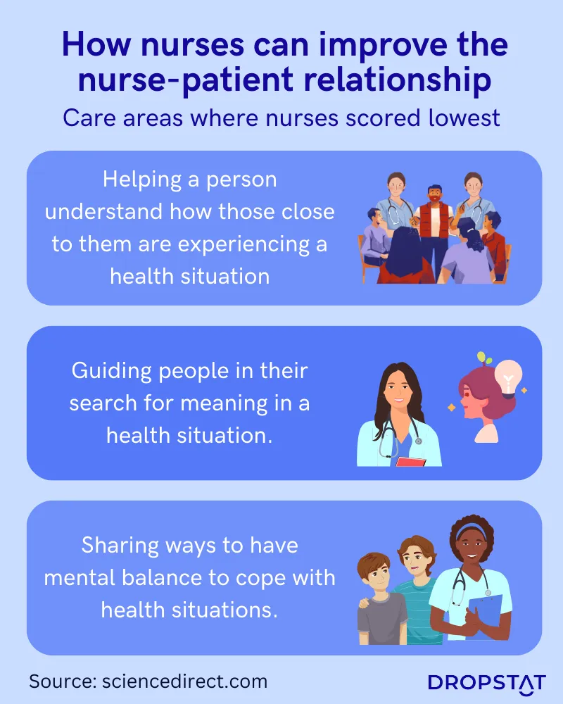4 Ways To Improve The Nurse Patient Relationship Dropstat 