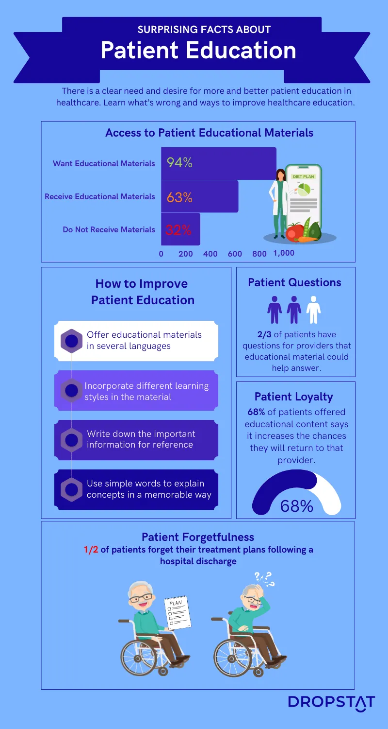 Surprising facts about nurse-patient education Dropstat