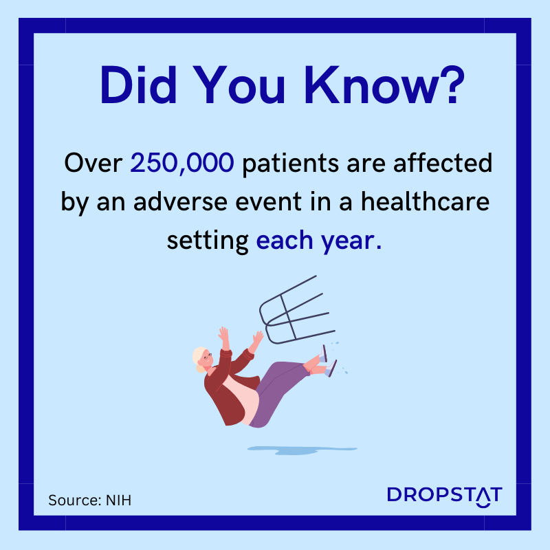  Over 250,000 patients are affected by an adverse event in a healthcare setting each year. Dropstat