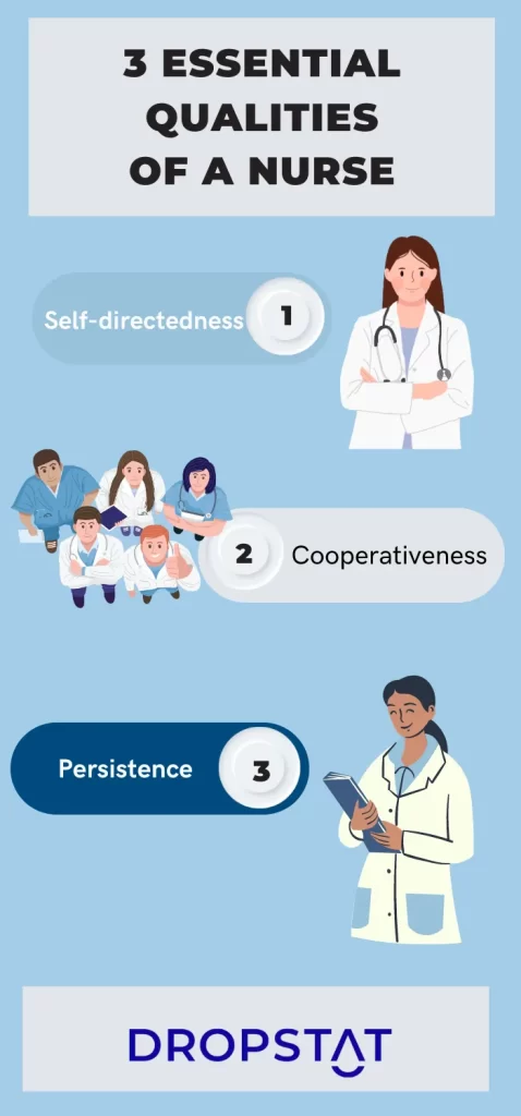3 Essential Qualities of a Nurse- Self-directedness, cooperativeness, persistence- Dropstat