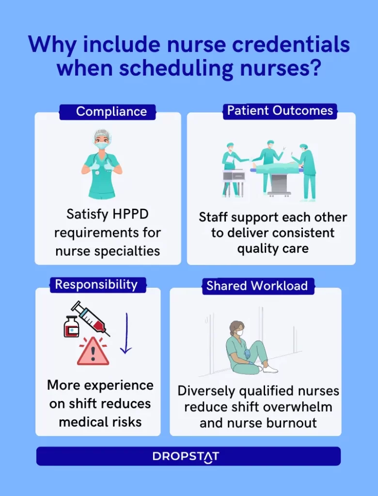 Why include nurse credentials when scheduling nurses? Dropstat